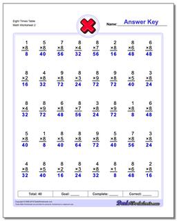 Multiplication Worksheets