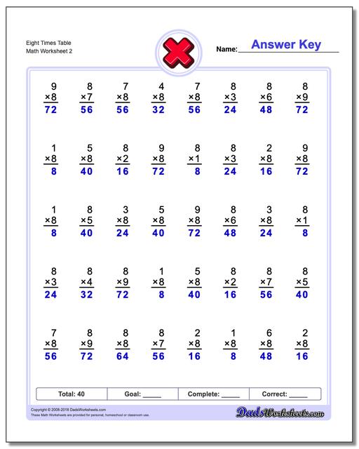 Eight Times Table www.dadsworksheets.com/worksheets/multiplication.html Worksheet