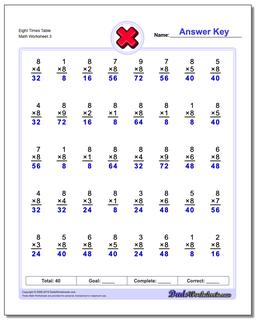 Eight Times Table Worksheet