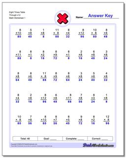 Eight Times Table Through x12 Multiplication Worksheet