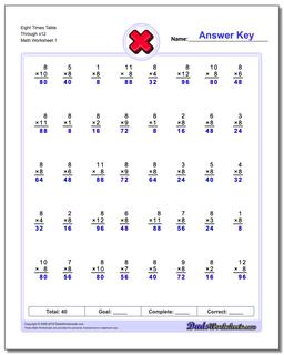 Multiplication Worksheets