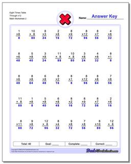 Multiplication Worksheets