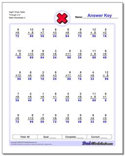 Multiplication Worksheets