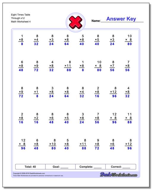 Eight Times Table Through x12 Worksheet