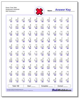 Multiplication Worksheets