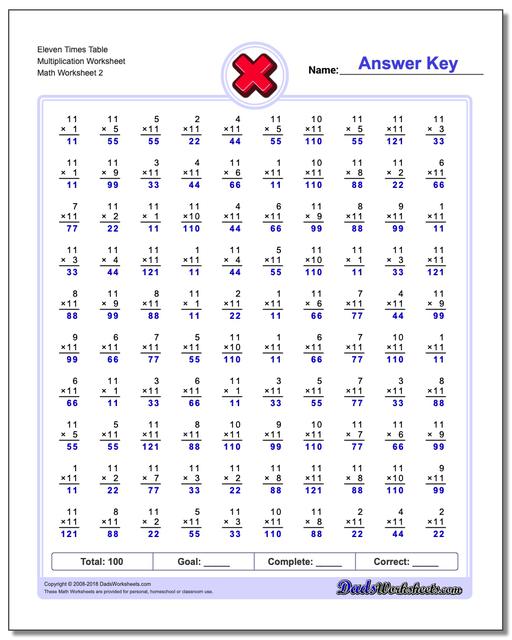 Eleven Times Table Multiplication Worksheet www.dadsworksheets.com/worksheets/multiplication.html