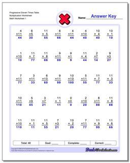 Multiplication Worksheets