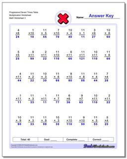 Progressive Eleven Times Table Multiplication Worksheet