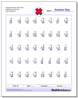 Multiplication Worksheets