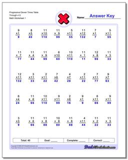Progressive Eleven Times Table Through x12 Multiplication Worksheet