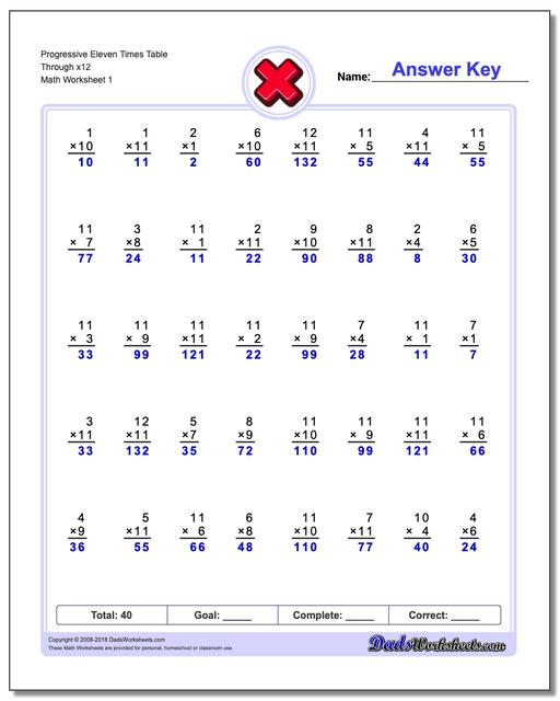 Progressive Eleven Times Table Through x12 Multiplication Worksheet