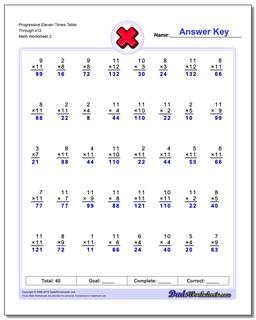 Progressive Eleven Times Table Through x12 /worksheets/multiplication.html Worksheet