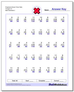 Multiplication Worksheets