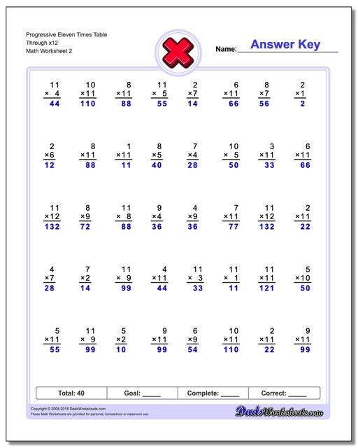 Progressive Eleven Times Table Through x12 www.dadsworksheets.com/worksheets/multiplication.html Worksheet