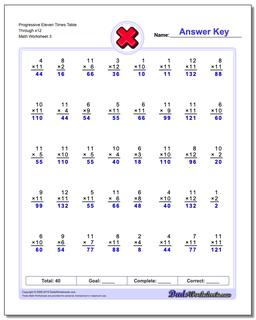 Multiplication Worksheets