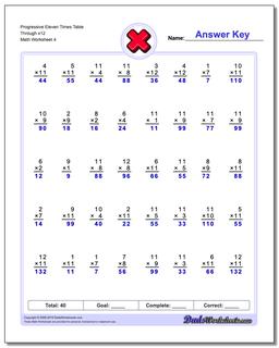 Progressive Eleven Times Table Through x12 Worksheet