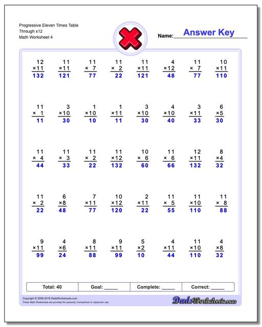 Progressive Eleven Times Table Through x12 Worksheet