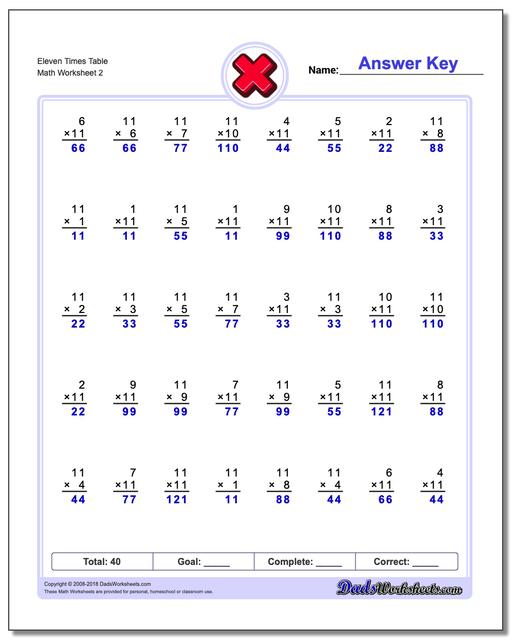 Eleven Times Table www.dadsworksheets.com/worksheets/multiplication.html Worksheet