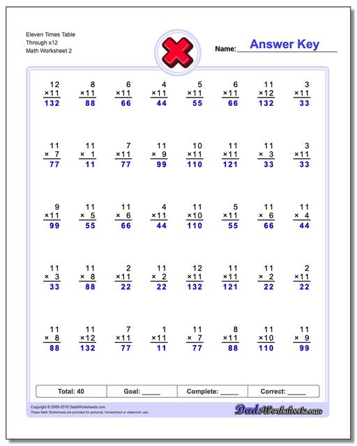 Eleven Times Table Through x12 www.dadsworksheets.com/worksheets/multiplication.html Worksheet