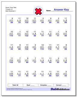 Eleven Times Table Through x12 Worksheet