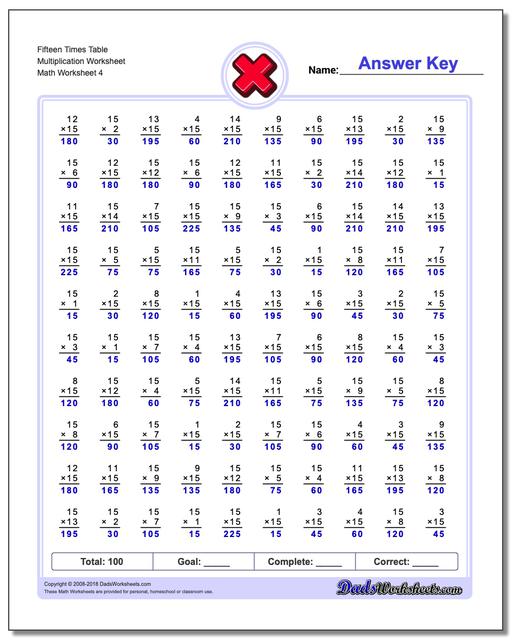 Fifteen Times Table Multiplication Worksheet