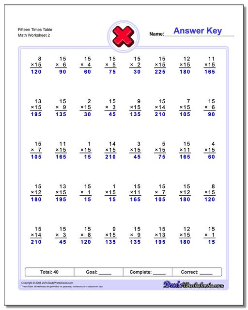 Fifteen Times Table www.dadsworksheets.com/worksheets/multiplication.html Worksheet