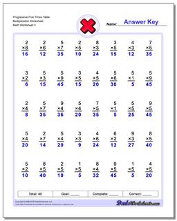 Progressive Five Times Table Multiplication Worksheet