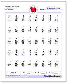 Multiplication Worksheets