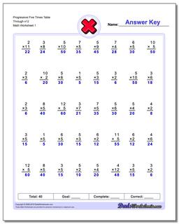 Progressive Five Times Table Through x12 Multiplication Worksheet