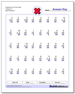 Multiplication Worksheets