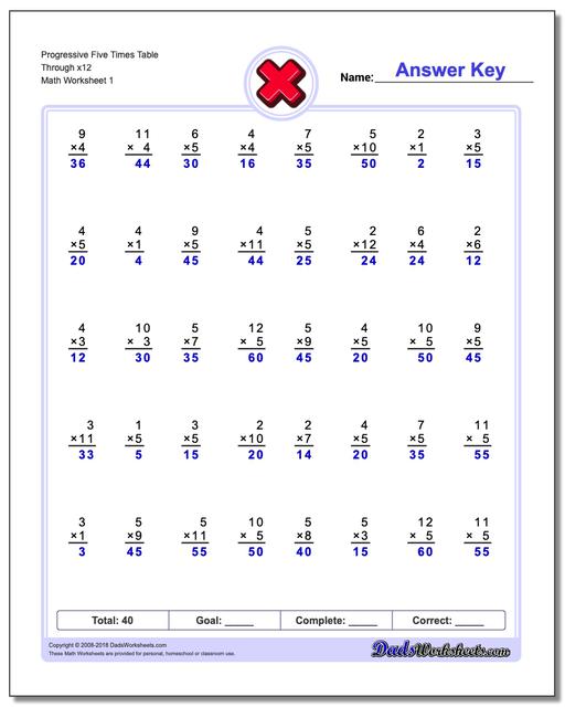 Progressive Five Times Table Through x12 Multiplication Worksheet