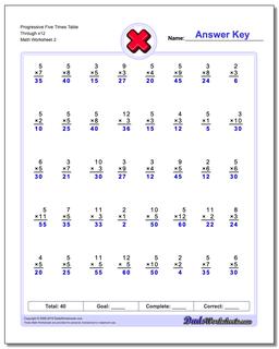 Multiplication Worksheets