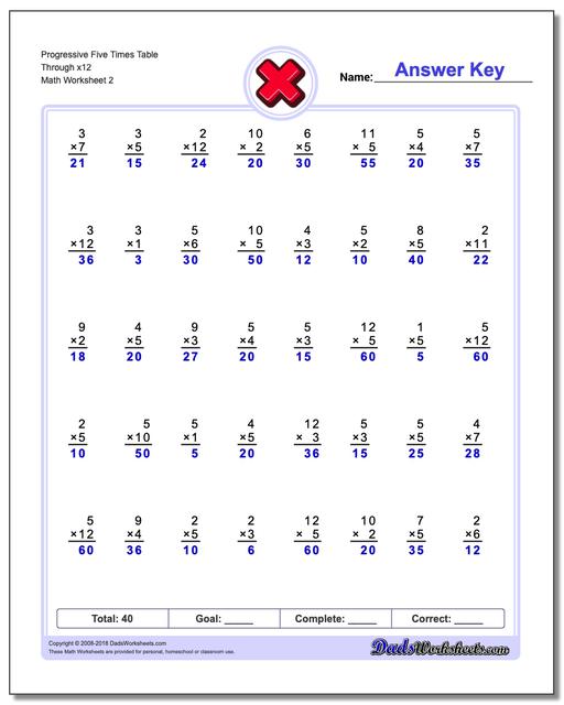 Progressive Five Times Table Through x12 www.dadsworksheets.com/worksheets/multiplication.html Worksheet
