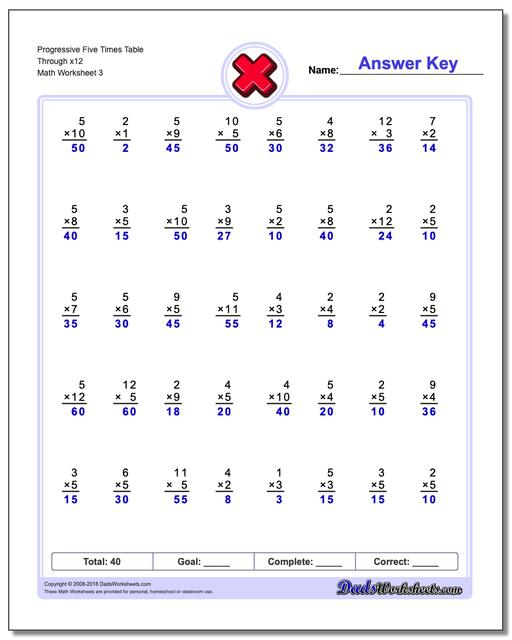 Progressive Five Times Table Through x12 Worksheet