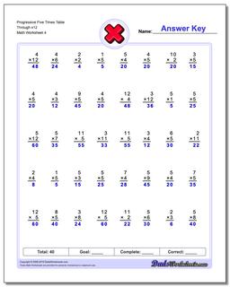 Multiplication Worksheets