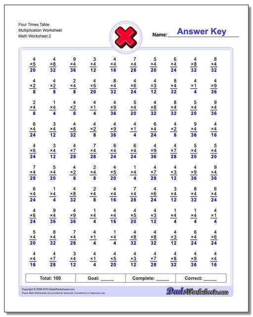 Four Times Table Multiplication Worksheet www.dadsworksheets.com/worksheets/multiplication.html