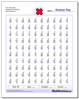 Four Times Table Multiplication Worksheet