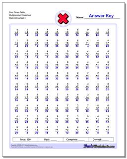 Four Times Table Multiplication Worksheet