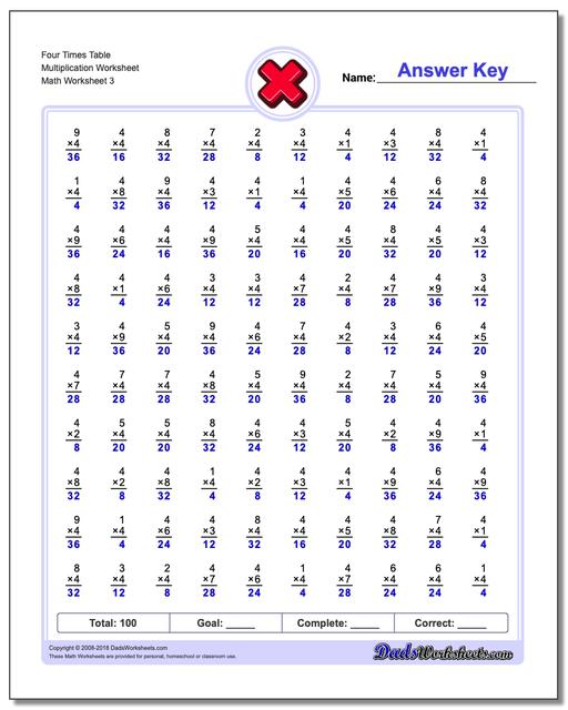 Four Times Table Multiplication Worksheet