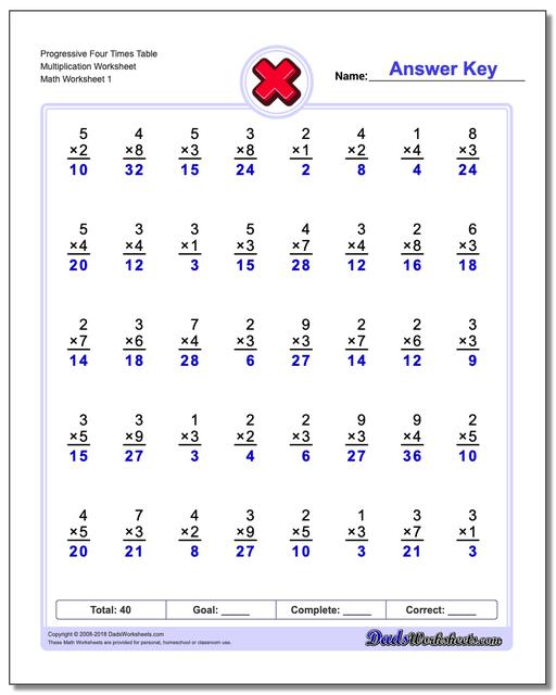 progressive times table practice