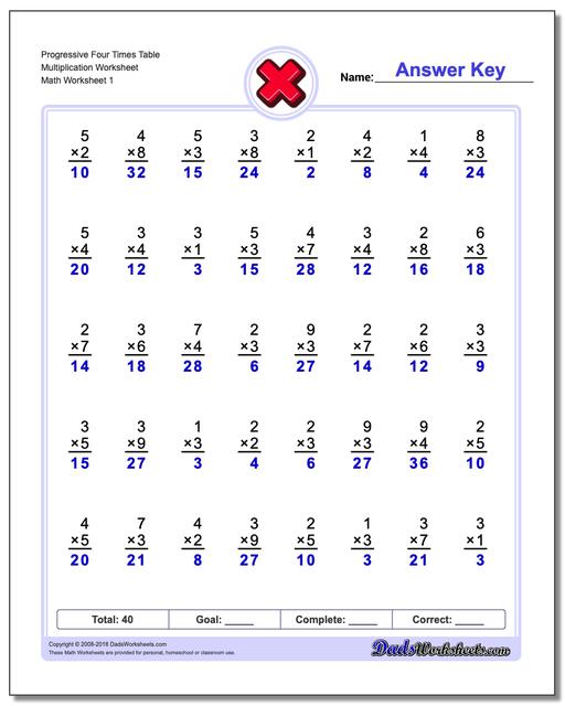 progressive times table practice