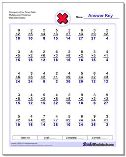 Progressive Four Times Table Multiplication Worksheet /worksheets/multiplication.html