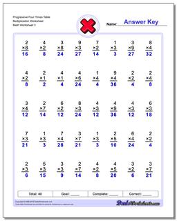 Progressive Four Times Table Multiplication Worksheet