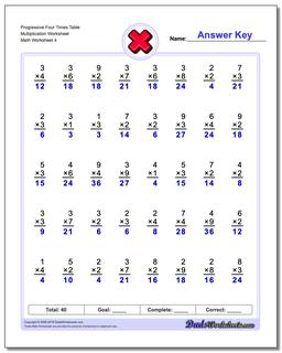 Multiplication Worksheets