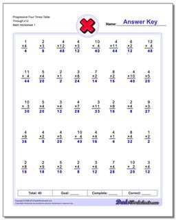 Progressive Four Times Table Through x12 Multiplication Worksheet