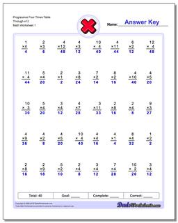 Multiplication Worksheets