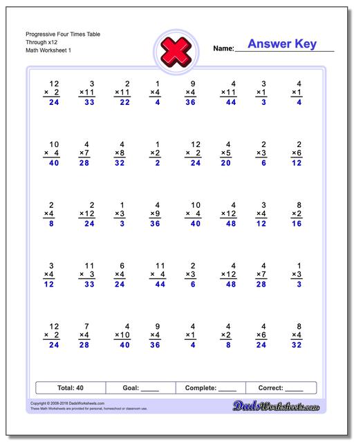Progressive Four Times Table Through x12 Multiplication Worksheet