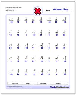 Progressive Four Times Table Through x12 /worksheets/multiplication.html Worksheet
