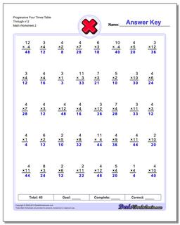 Multiplication Worksheets