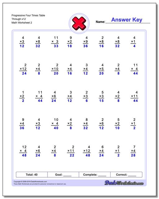 Progressive Four Times Table Through x12 www.dadsworksheets.com/worksheets/multiplication.html Worksheet